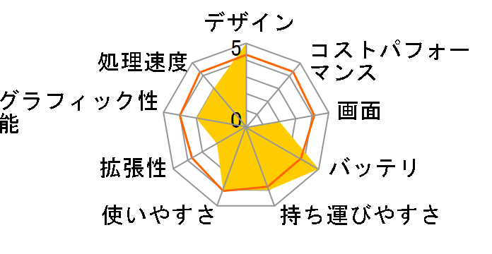 Chromebook 314 CB314-1H-A14P�̃��[�U�[���r���[