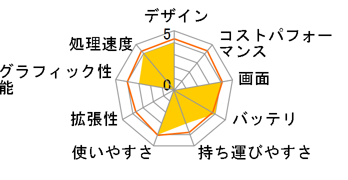 Chromebook 712 C871T-A14P�̃��[�U�[���r���[