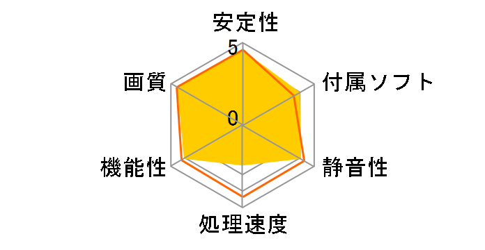 Radeon RX 550 AERO ITX 4G J OC [PCIExp 4GB]�̃��[�U�[���r���[