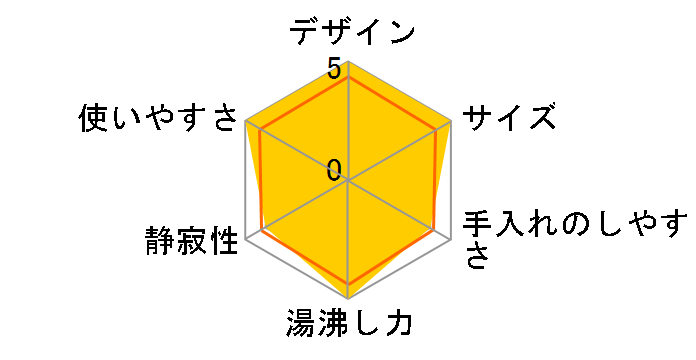 VE�d�C�܂ق��т� �D���� CV-EV30BK�̃��[�U�[���r���[