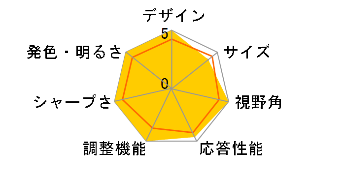 UltraGear 27GN650-B [27�C���`]�̃��[�U�[���r���[