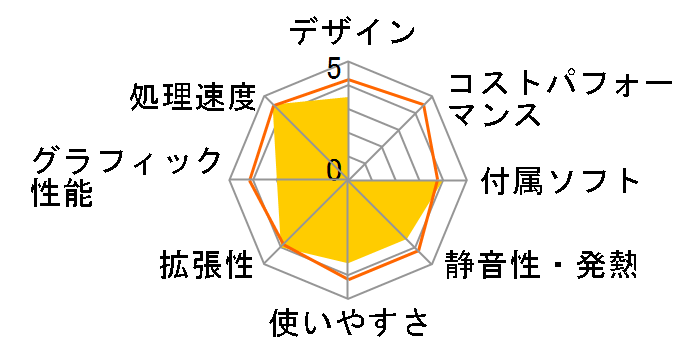 LEVEL-G04A-LCiX9K-XAXH Core i9 10900K/32GB������/500GB SSD+4TB HDD/RTX3090/800W�̃��[�U�[���r���[