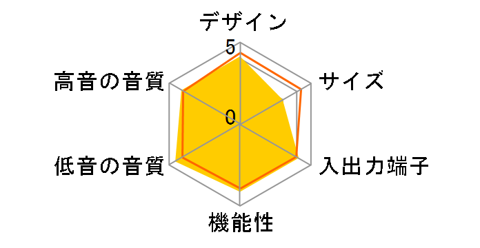 Stage V2 SP-STGEV2�̃��[�U�[���r���[