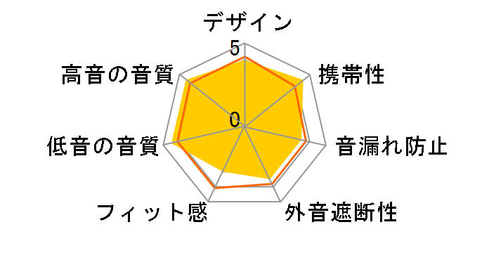 newspring NSE1000-G�̃��[�U�[���r���[