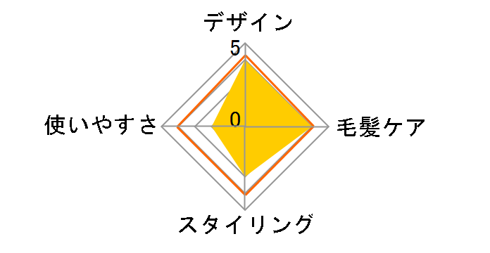 Salon Sense 300 KHR-6910�̃��[�U�[���r���[