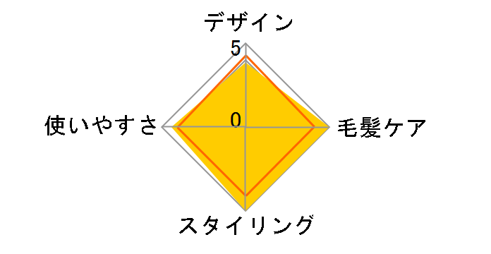 Salon Sense 300 KHS-8720�̃��[�U�[���r���[