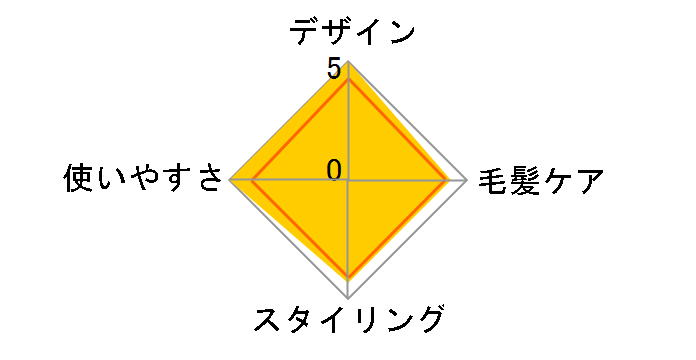 Salon Sense 300 KHR-1120�̃��[�U�[���r���[