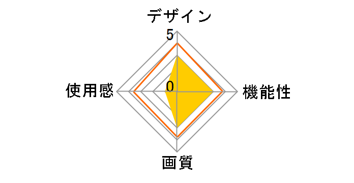 Pico G2 4K A7510�̃��[�U�[���r���[