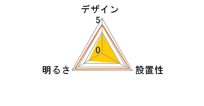 ECOHiLUX CEA-2012DL�̃��[�U�[���r���[