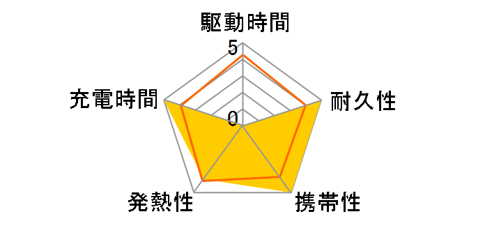 Lazos L-20M-W [�z���C�g]�̃��[�U�[���r���[