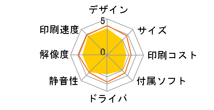 �v���r�I DCP-J587N�̃��[�U�[���r���[