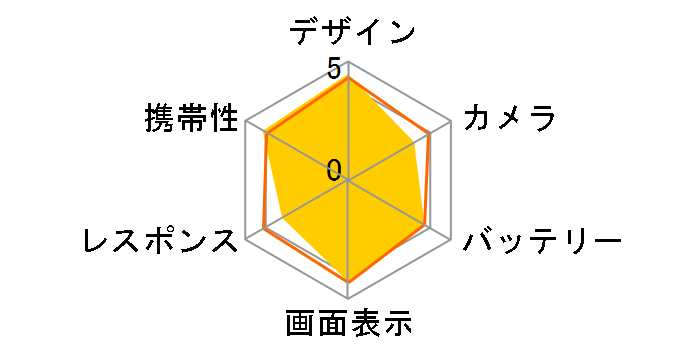 OPPO A73 SIM�t���[ [�_�C�i�~�b�N �I�����W]�̃��[�U�[���r���[