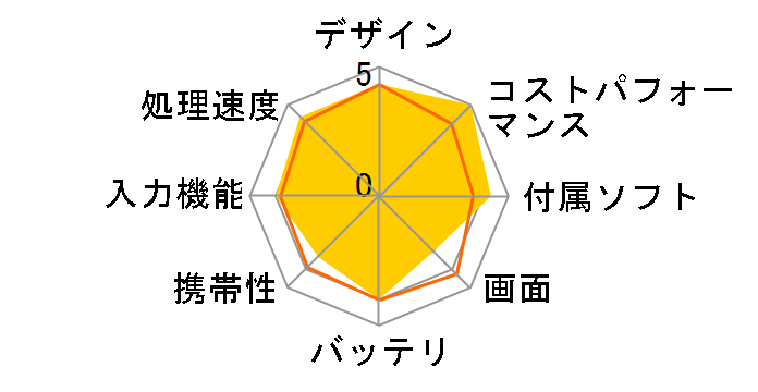 VANKYO MatrixPad S20�̃��[�U�[���r���[