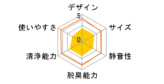 HXF-C25�̃��[�U�[���r���[