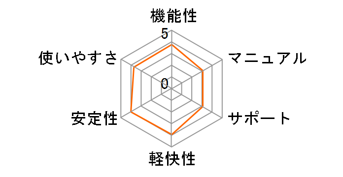 ��悢�̐F�\�� 21 �ʏ�� <�d�q�\��(e-Tax)�Ή�>�̃��[�U�[���r���[