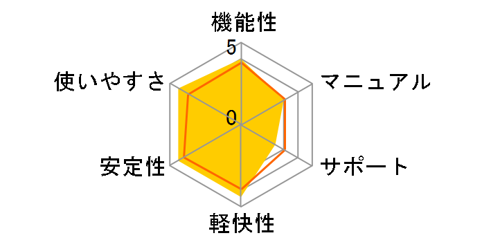 �퐶��v 21 �X�^���_�[�h �ʏ�� <����Ŗ@�����Ή�>�̃��[�U�[���r���[