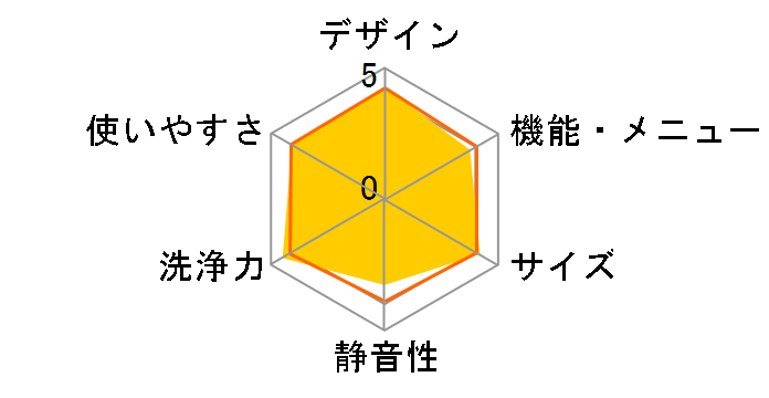 ���Ȃ��� ES-TX5E�̃��[�U�[���r���[