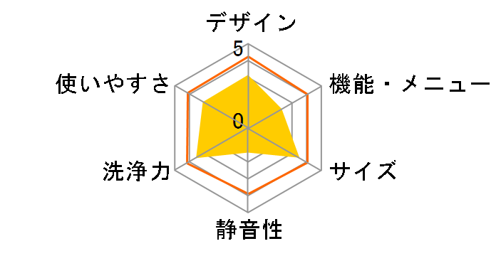 ���Ȃ��� ES-GE6E�̃��[�U�[���r���[