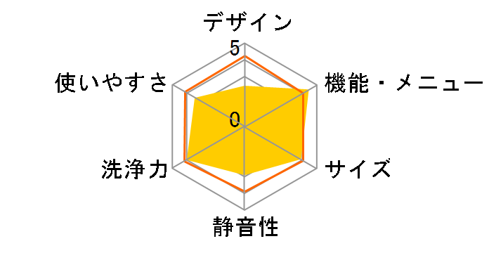 ES-GE4E�̃��[�U�[���r���[