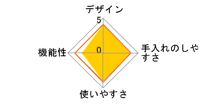 ����ׂ냁�[�J�[ KDGC-005B�̃��[�U�[���r���[
