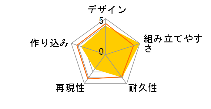 SD �O���n���` �g���j�e�B�o�C�N�̃��[�U�[���r���[