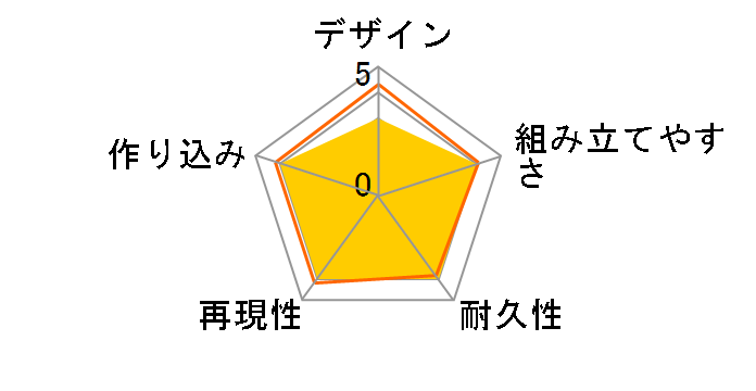 SD �O���n���` �։H�_���˃K���_���̃��[�U�[���r���[