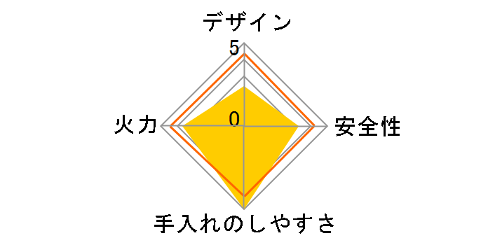 �}�C�R�����E�O�b�h�V�F�t KC-353A�̃��[�U�[���r���[