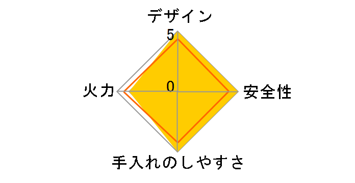 �}�C�R�����E�e�B�m KC-333A�̃��[�U�[���r���[