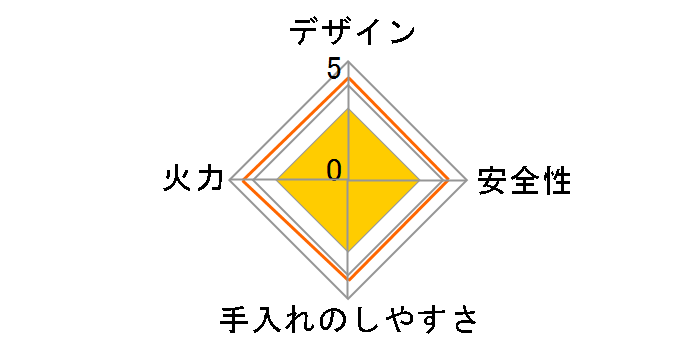 �}�C�R�����E�p�[�g�i�[II KC-347A�̃��[�U�[���r���[