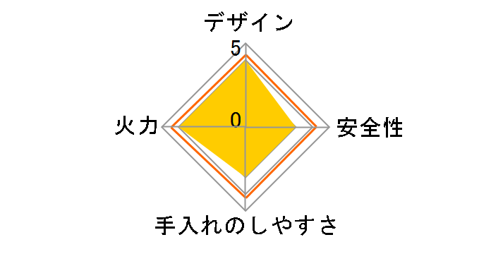 �}�C�R�����E�� KC328-A�̃��[�U�[���r���[