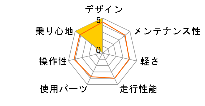 VIA NIRONE 7 ALL ROAD SHIMANO GRX400 2020�N���f�� [CK16/Black Full Glossy]�̃��[�U�[���r���[