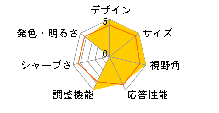 AlphaLine KA272Abmiix [27�C���` �u���b�N]�̃��[�U�[���r���[