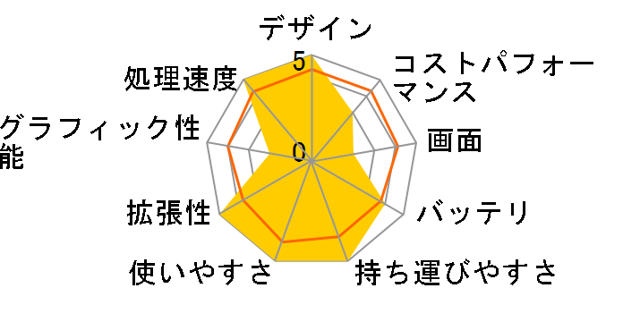 FMV LIFEBOOK UH�V���[�Y WU2/E3 KC_WU2E3_A051 Core i5�E������16GB�ESSD 512GB���ڃ��f�� [�V���o�[�z���C�g]�̃��[�U�[���r���[