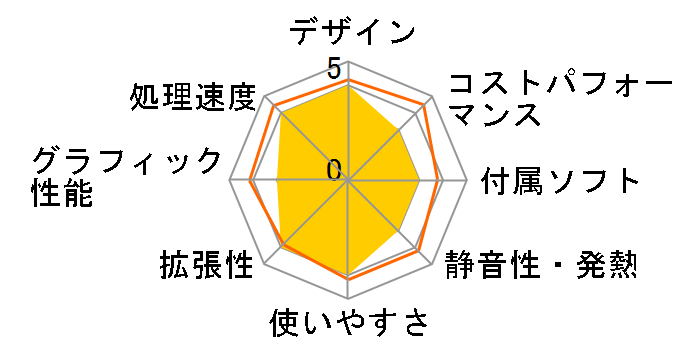 Pavilion Desktop TP01-1119jp �p�t�H�[�}���X���f���̃��[�U�[���r���[