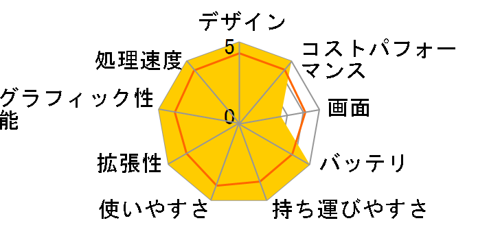 dynabook V8 P1V8PPBB�̃��[�U�[���r���[