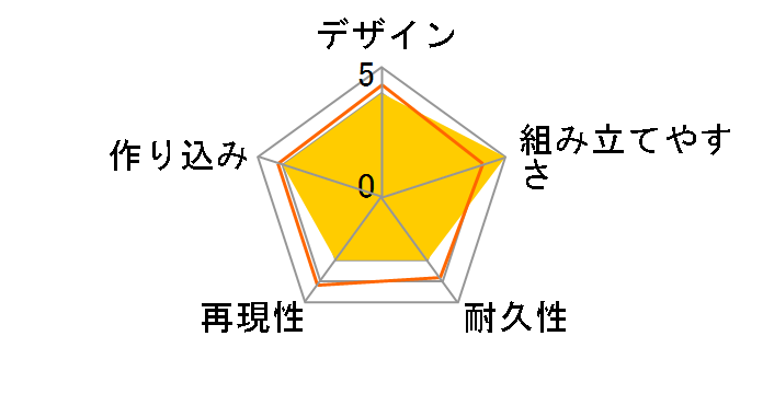 SD �O���n���` ���R�E�A���g�����K���_���̃��[�U�[���r���[