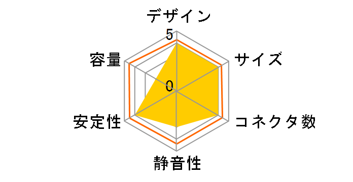 SST-SX500-LG-Rev [�u���b�N]�̃��[�U�[���r���[