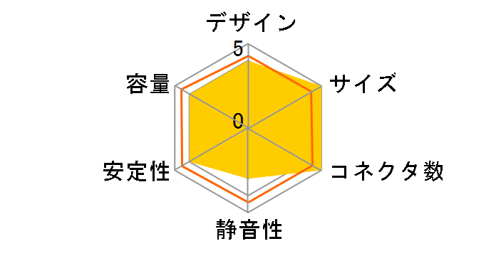 SST-ST75F-PT-Rev [�u���b�N]�̃��[�U�[���r���[