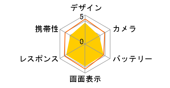 TCL 10 5G SIM�t���[ [Chrome Blue]�̃��[�U�[���r���[