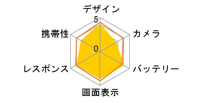 AQUOS sense4 plus �y�V���o�C�� [�u���b�N]�̃��[�U�[���r���[