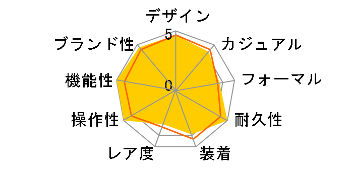 �v���X�y�b�N�X SBDC115�̃��[�U�[���r���[