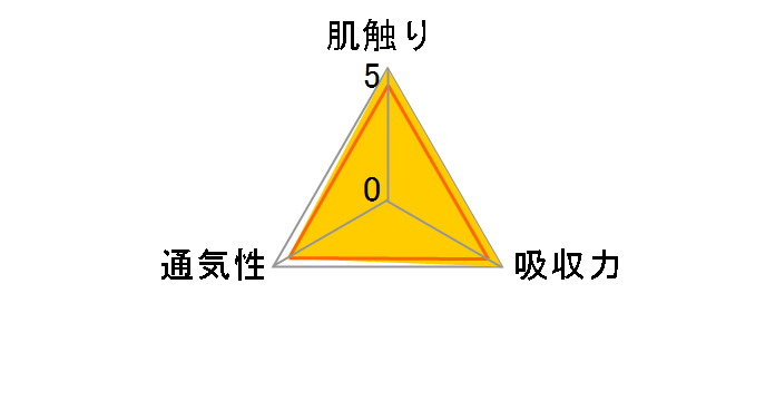 �����[�Y �t�@�[�X�g�v���~�A�� S�T�C�Y 60�����̃��[�U�[���r���[