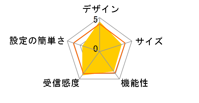 Orbi WiFi 6 Mini RBK753-100JPS�̃��[�U�[���r���[