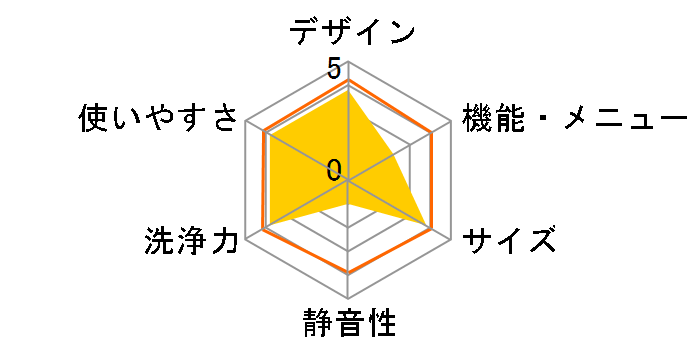 �V�����[�Z����� ������ NW-70F�̃��[�U�[���r���[