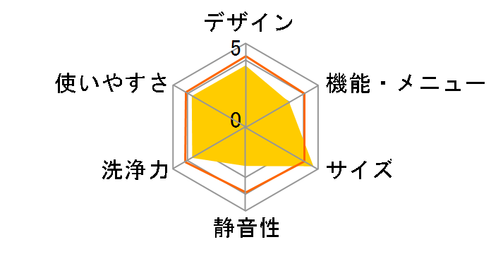 NW-50F�̃��[�U�[���r���[