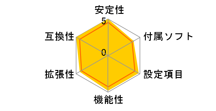 X570 PG Velocita�̃��[�U�[���r���[