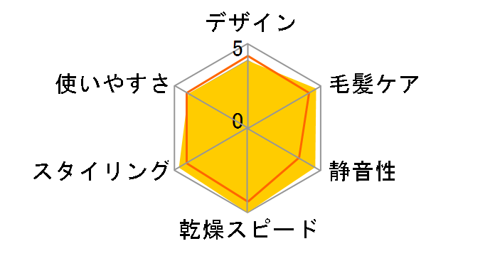 Salon Sense 300 KHD-9480�̃��[�U�[���r���[