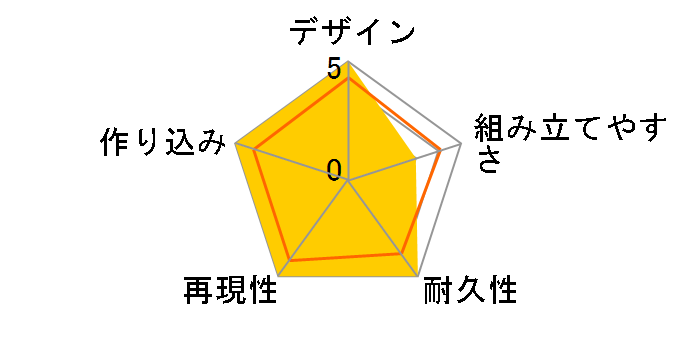 HG 1/24 ��q�퓬�@�E�������� �V�{������@�̃��[�U�[���r���[