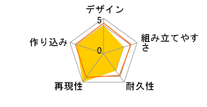 SD �O���n���` �i�n��f�X�e�B�j�[�K���_���̃��[�U�[���r���[