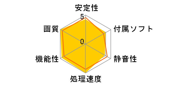 ZOTAC GAMING GeForce RTX 3080 AMP Holo ZT-A30800F-10P [PCIExp 10GB]�̃��[�U�[���r���[